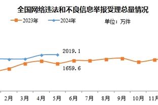 红魔连扳两球！埃梅里手掌下压，滕哈赫双手指天振臂欢呼